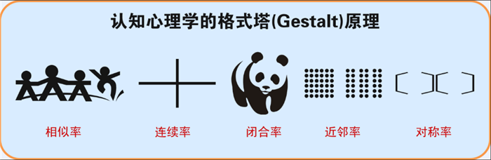 格式塔原理(lǐ)
