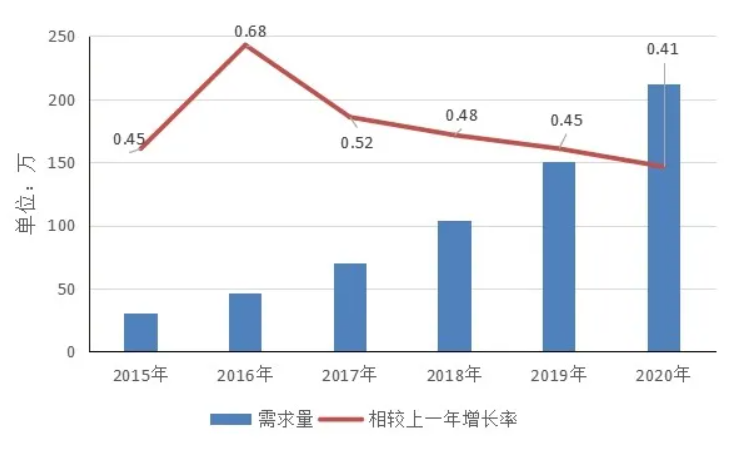 大(dà)數(shù)據人(rén)才缺口