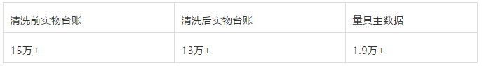 主數(shù)據