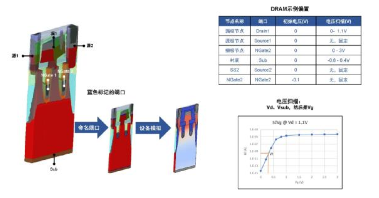 借助虛拟工(gōng)藝加速工(gōng)藝優化(huà)