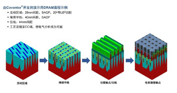 借助虛拟工(gōng)藝加速工(gōng)藝優化(huà)