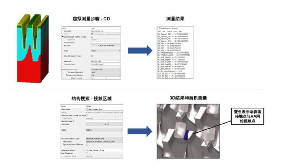 借助虛拟工(gōng)藝加速工(gōng)藝優化(huà)