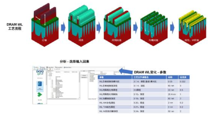 借助虛拟工(gōng)藝加速工(gōng)藝優化(huà)