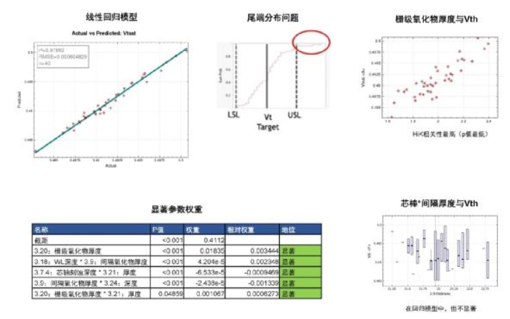 借助虛拟工(gōng)藝加速工(gōng)藝優化(huà)